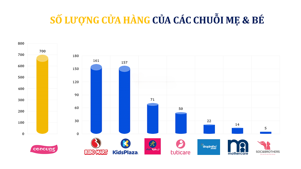 Triển vọng cho thị trường mẹ và bé năm 2024